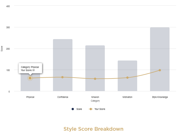 Screenshot 2023-05-23 at 10-54-23 Style Score Quiz.png
