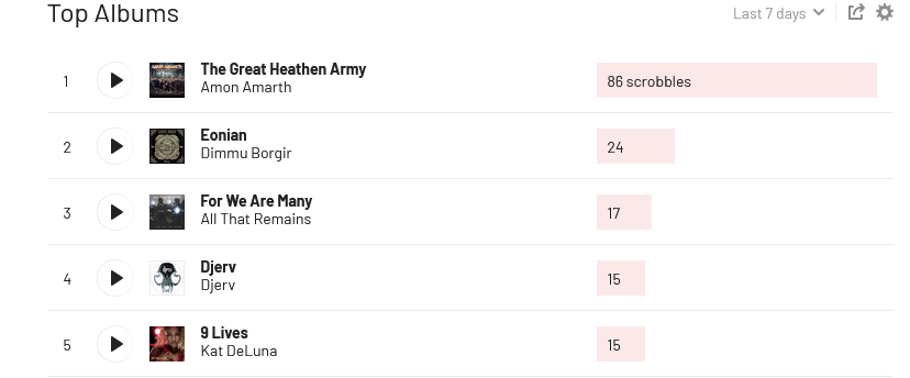 Screenshot 2023-05-29 at 14-40-44 EddyReady450’s Music Profile Last.fm.png