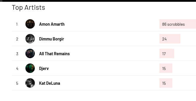 Screenshot 2023-05-29 at 14-40-59 EddyReady450’s Music Profile Last.fm.png
