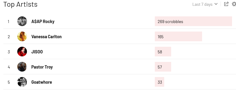 Screenshot 2023-07-29 at 09-44-51 EddyReady450’s Music Profile Last.fm.png