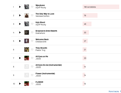 Screenshot 2023-07-29 at 09-45-22 EddyReady450’s Music Profile Last.fm.png