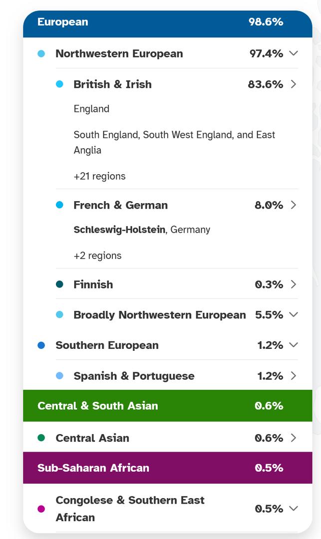 Screenshot 2023-08-13 at 19-18-55 Ancestry Composition - 23andMe.png