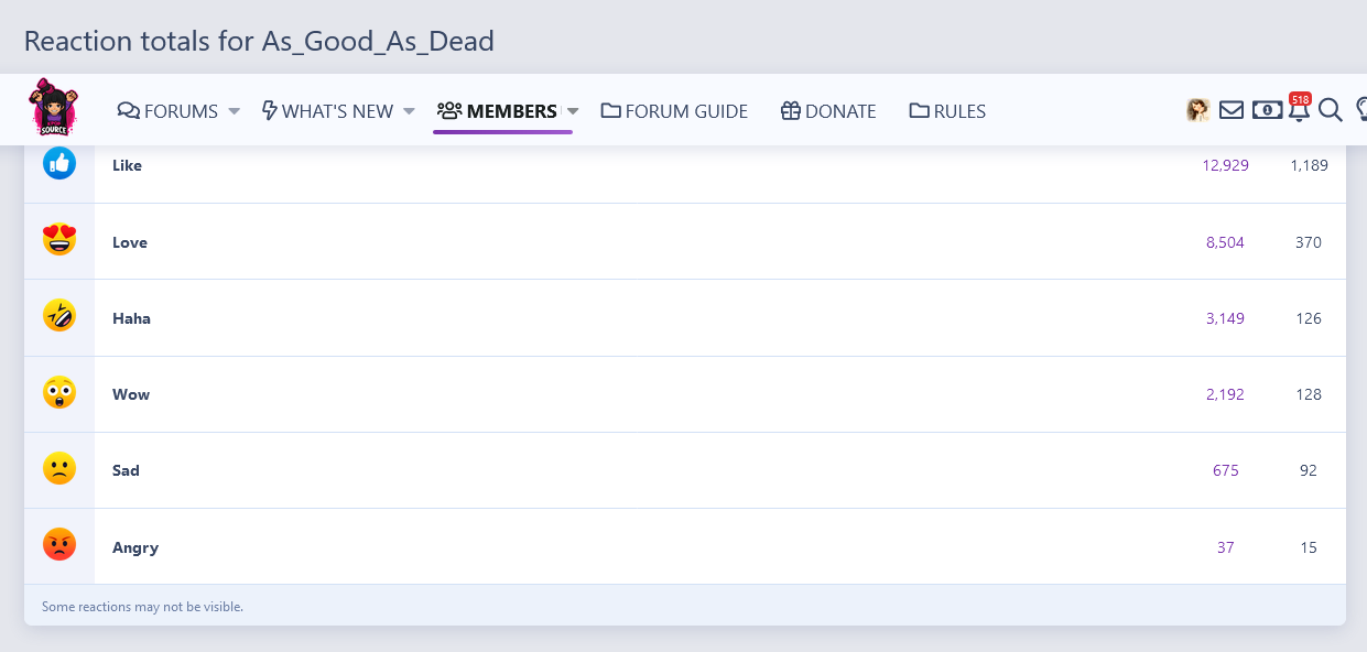 Screenshot 2023-12-01 at 16-49-37 Reaction totals for As_Good_As_Dead.png