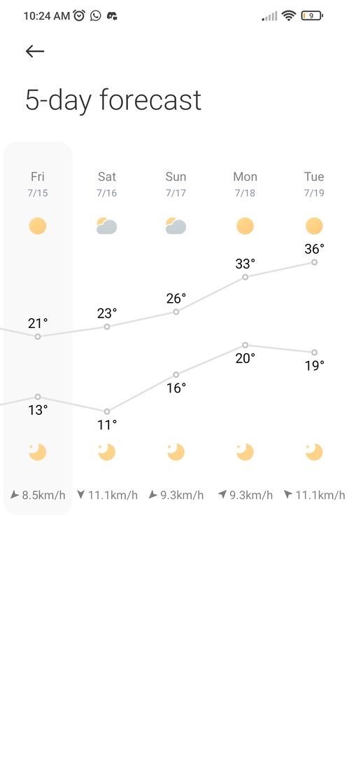 Screenshot_2022-07-15-10-24-18-721_com.miui.weather2.jpg