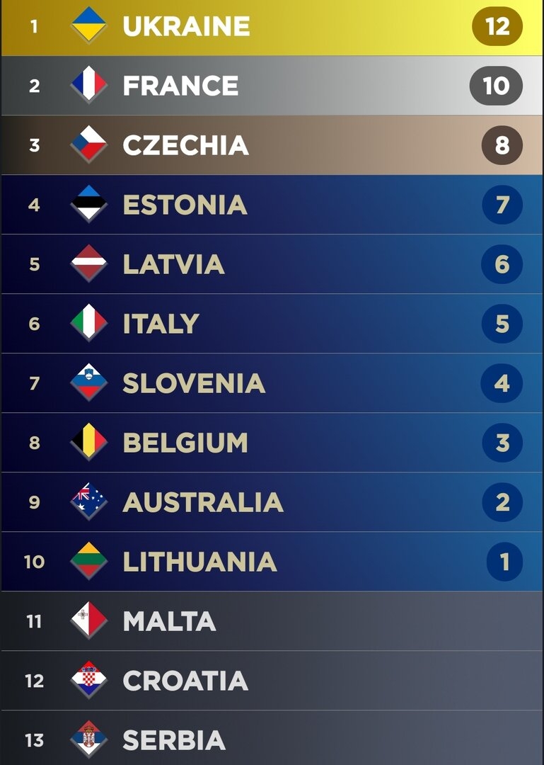 Screenshot_20240823-121241_My Eurovision Scoreboard.jpg