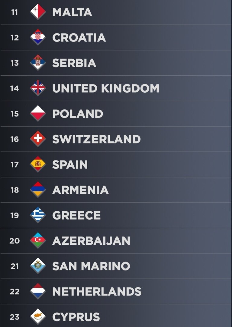 Screenshot_20240823-121249_My Eurovision Scoreboard.jpg