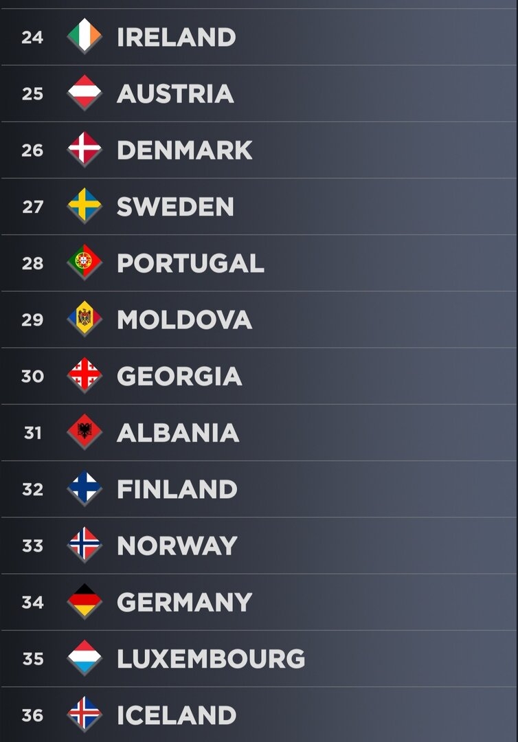 Screenshot_20240823-121316_My Eurovision Scoreboard.jpg