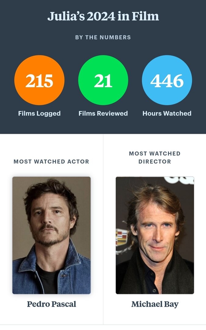 Screenshot_20250109-000733_Letterboxd.jpg
