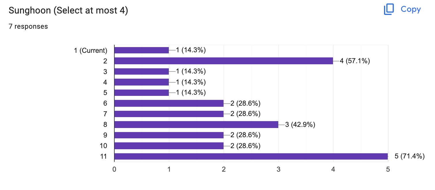 Skärmavbild 2024-05-20 kl. 20.33.58.png