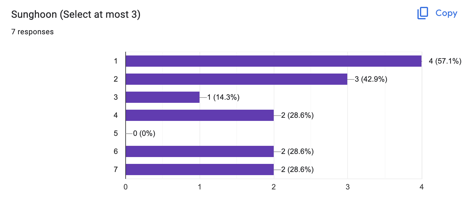 Skärmavbild 2024-05-20 kl. 20.35.27.png