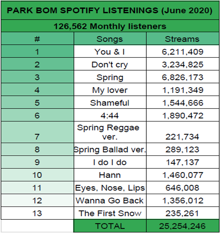 Spotify listenings BOM.png