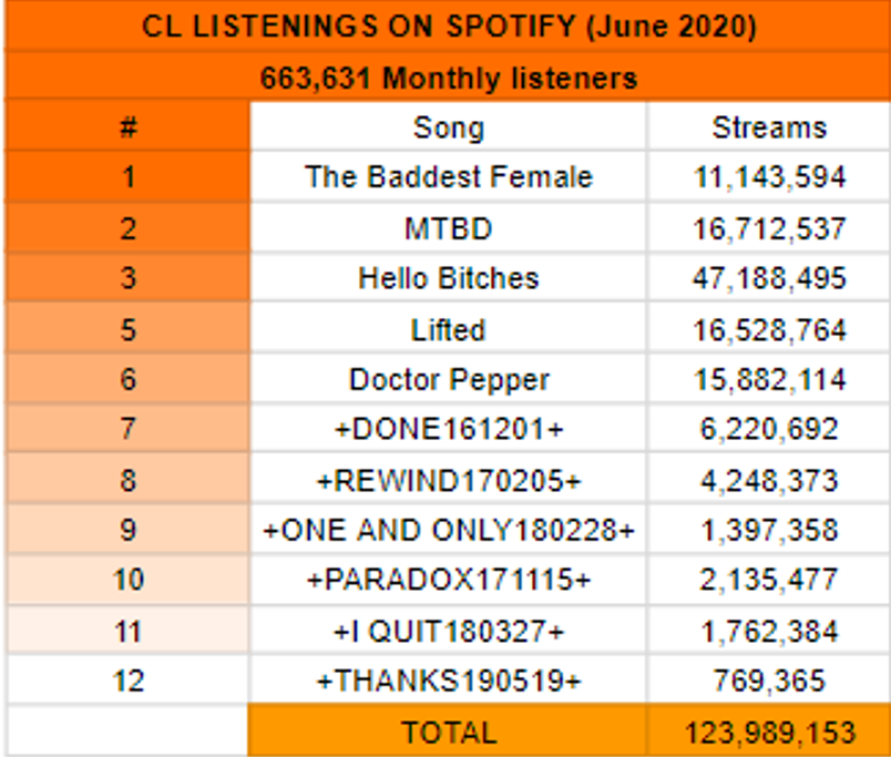 Spotify listenings CL.png