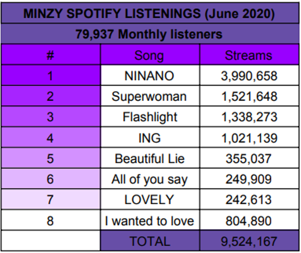 Spotify listenings MINZY.png