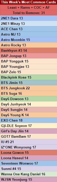 This Weeks Most Common Cards.jpg