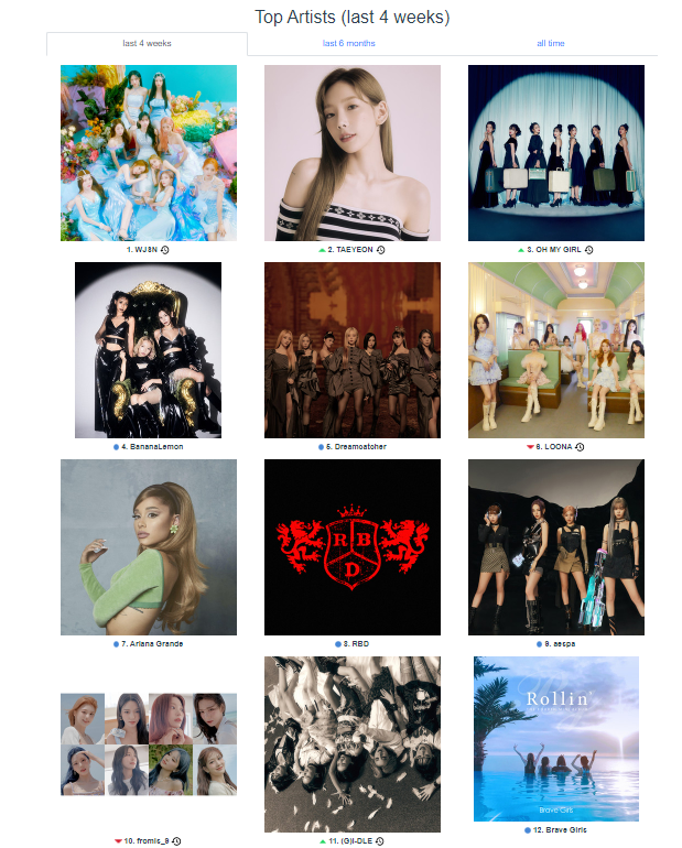 Top Artists.png