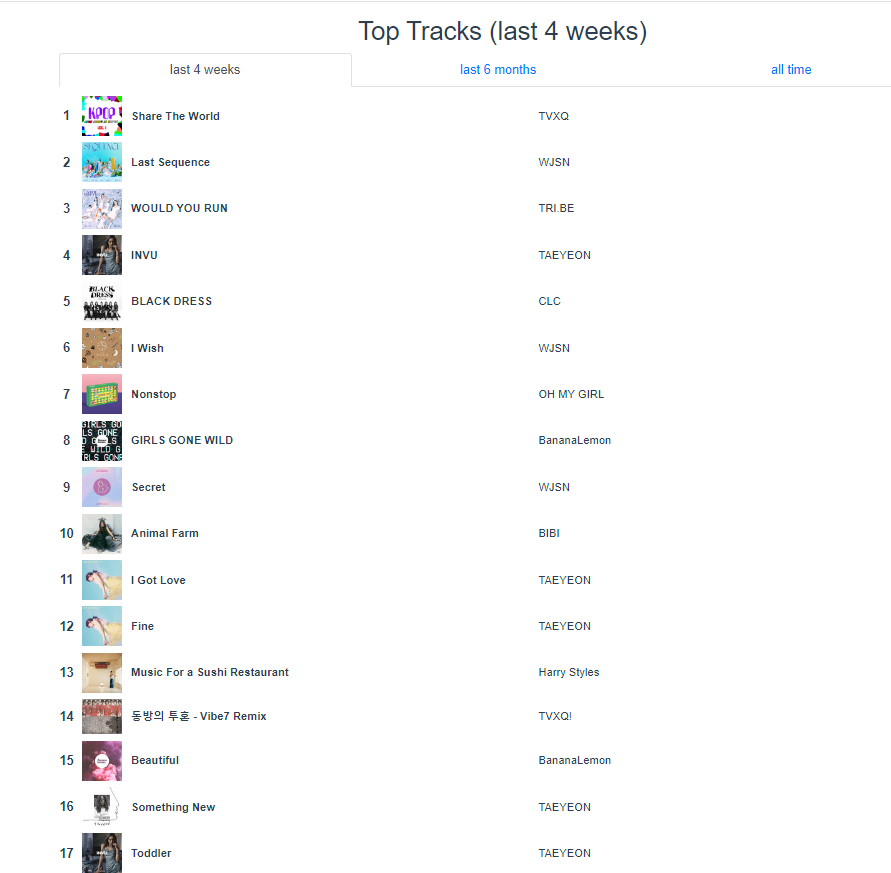 Top Songs.png