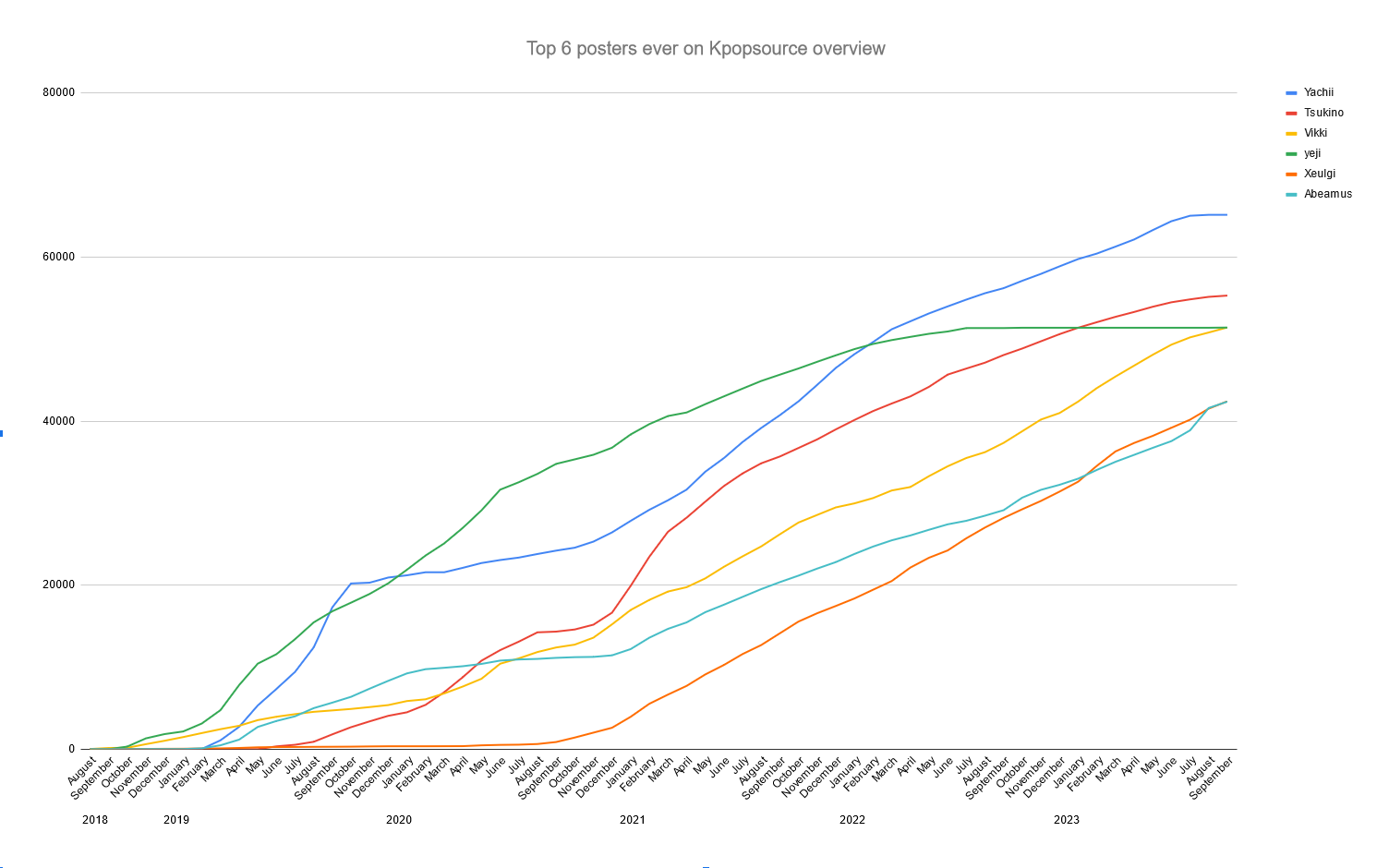 top6fulltimeactivityprogressive.PNG
