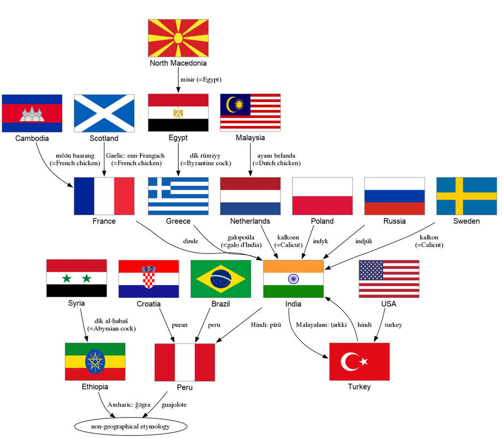 Turkey.png