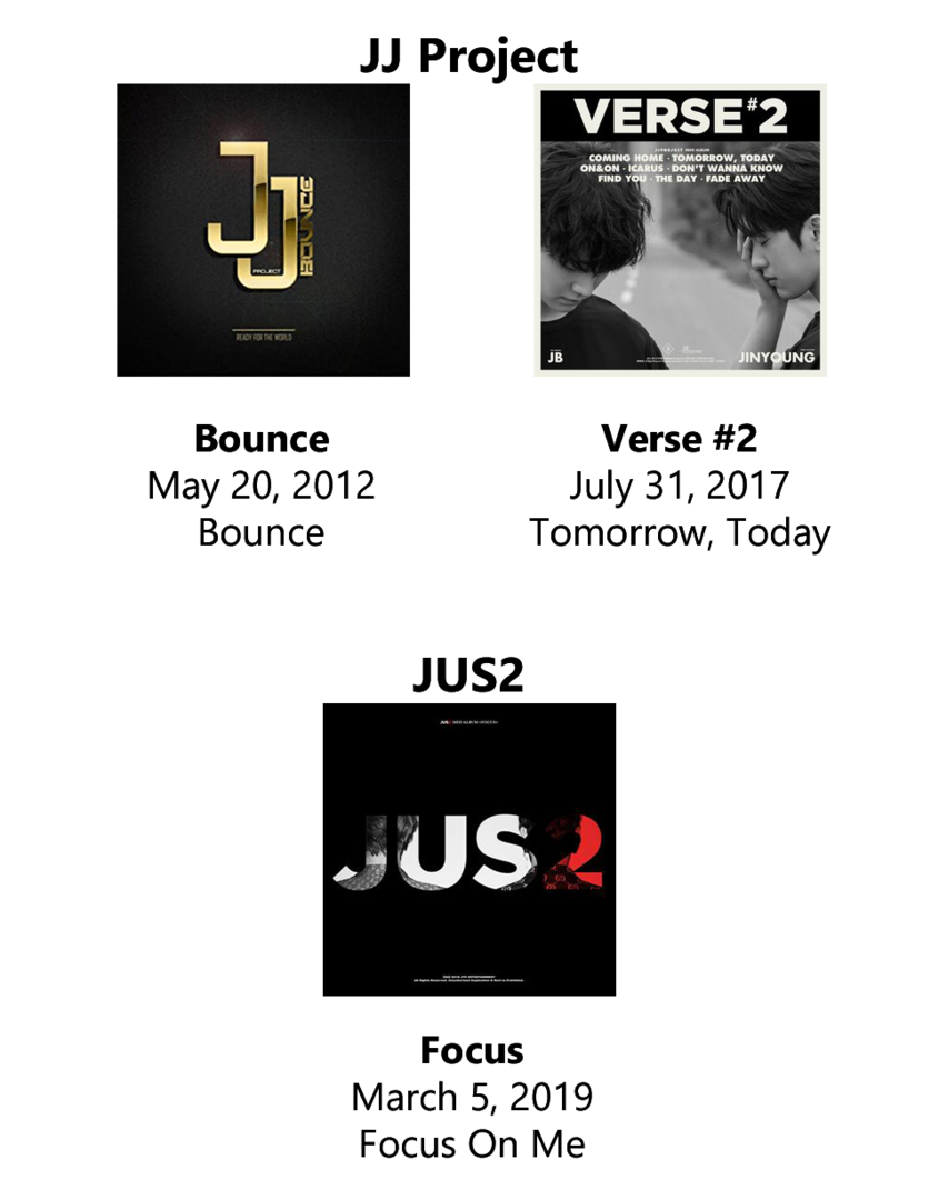 units albums.png