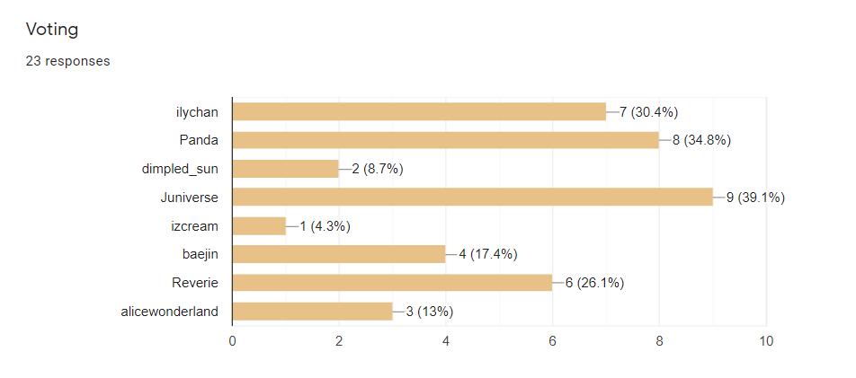 VOting Results.png