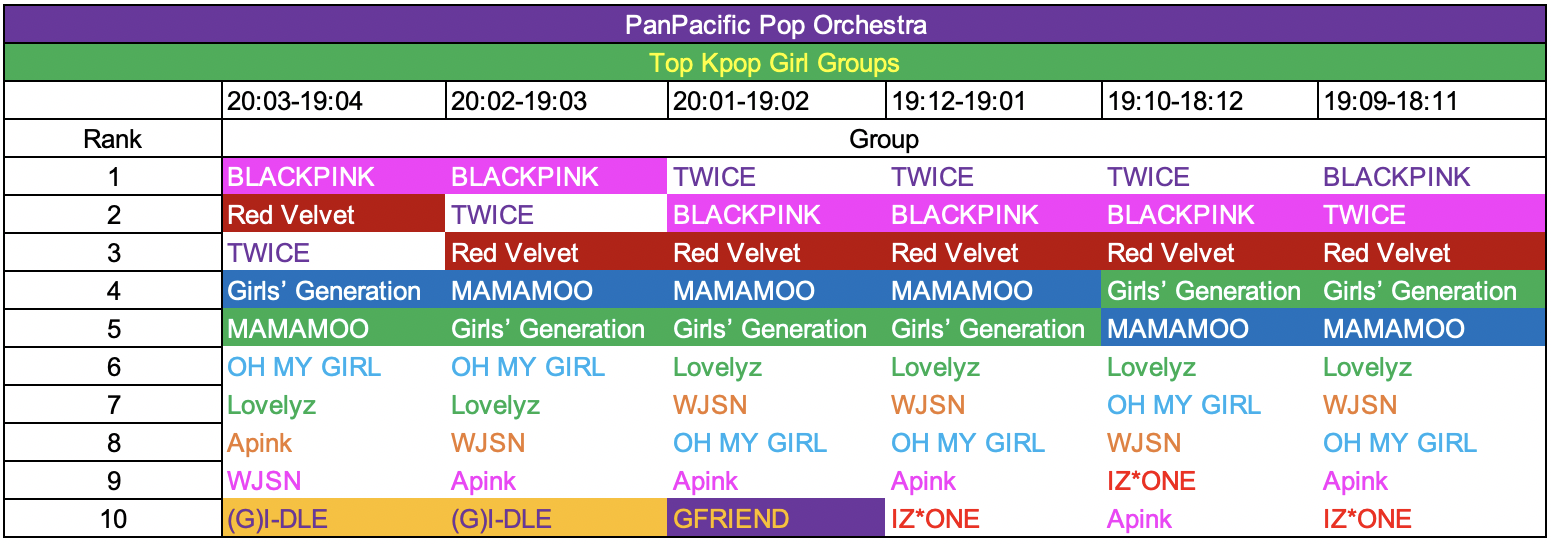 Kpop Rankings 20-03 - 18-11 10.png