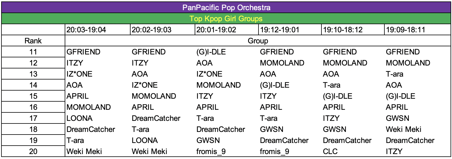 Kpop Rankings 20-03 - 18-11 20.png