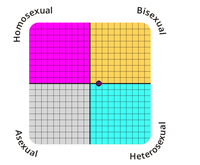 Screenshot 2024-04-14 at 12-33-23 Sexual Orientation Test.png