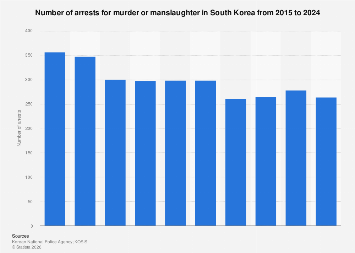 www.statista.com